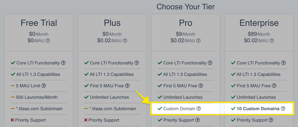 Custom Domain portal option